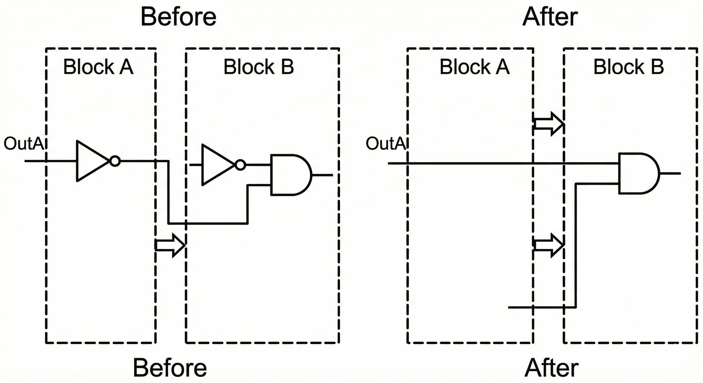 Inversion push through boundary for logic absorption