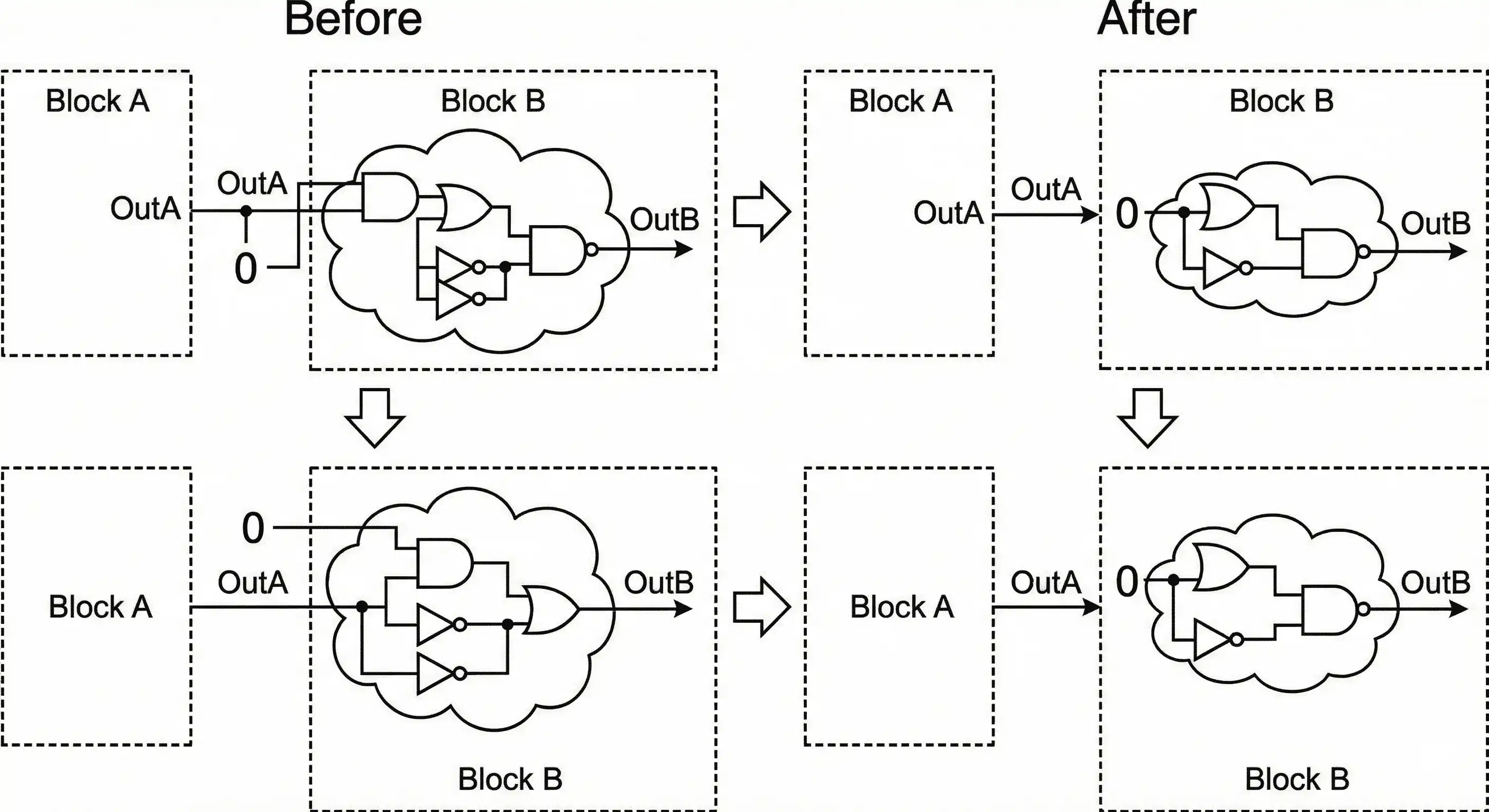Constant propagation across module boundary